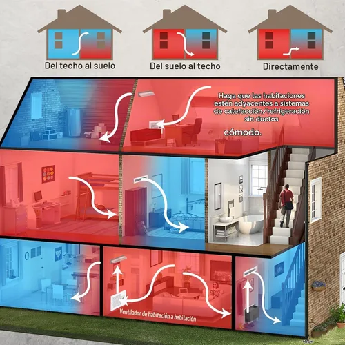 Vista 6 de Ventilador de transferencia de aire de habitación a habitación, ventilador de escape de pared con sistema de intercambio de aire programado