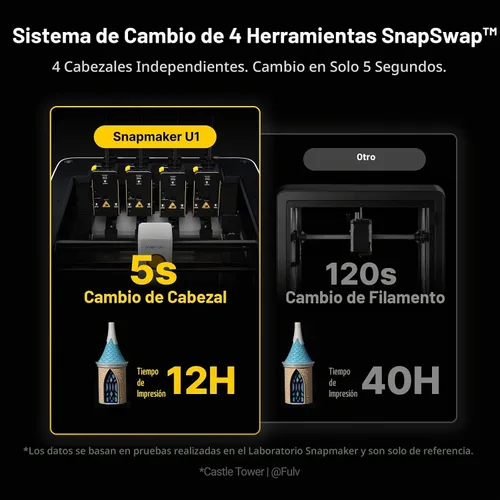 Vista 2 de Snapmaker Impresora 3D U1,Cabezal de 4 herramientas con cambiador