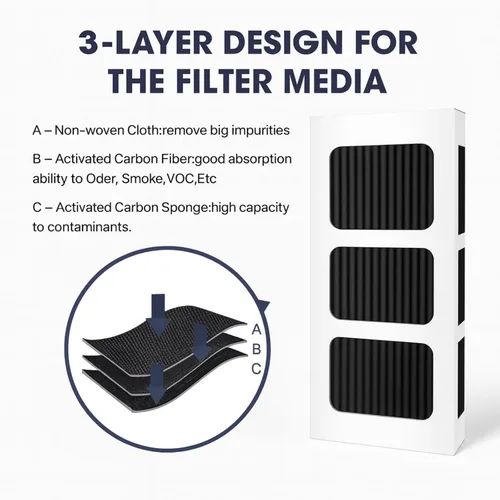 Vista 5 de Nispira PAULTRA2 - Filtro de aire de repuesto para frigidaire y Electrolux Ultra II Pure Air 2, comparado con la parte 5303918847, paquete de 2