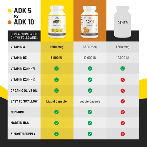 Vista 6 de Suplemento vitamínico ADK 5 + suplemento vitamínico ADK 10