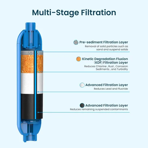 Vista 2 de CRYSTALA Filtro de agua para vehículos recreativos/caravana, filtro de agua en línea que reduce eficazmente mal sabor, olores, cloro y sedimentos