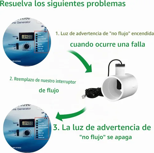Vista 3 de WENGART GLX-FLO-RP Interruptor de flujo con repuesto en T, compatible con sistemas de sal Hayward Goldline, compatible con AquaRite, ProLogic