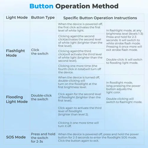Vista 8 de Linterna AsFrost de 2 en 1 para acampar, lámpara doble con rotación de 180°, 8 modos, recargable, LED, luz brillante, linterna de campamento, luz
