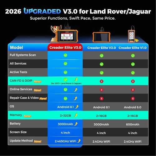 Vista 2 de LAUNCH Creader Elite V3.0 para escáner Land Rover Jaguar OBD2, herramienta de diagnóstico bidireccional de sistemas completos 2026, CAN-FD y DOIP
