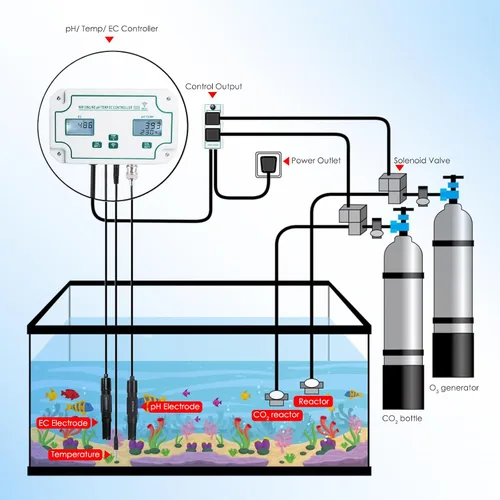 Vista 8 de Monitor inteligente 3 en 1 de pH, EC y temperatura de calidad del agua con control de aplicaciones: probador continuo en línea para hidroponía