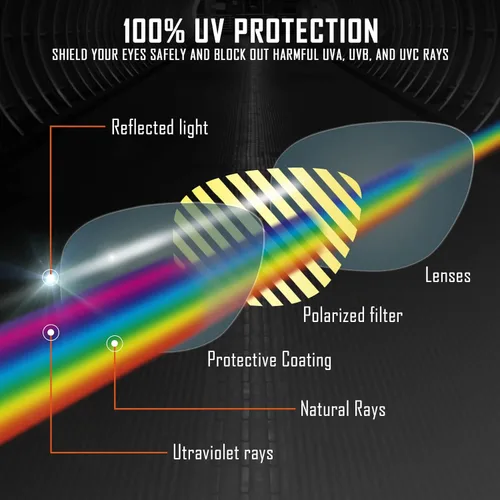 Vista 5 de TRUSHELL 16+ Opciones de repuesto de lente para gafas de sol OAKLEY Catalyst OO9272