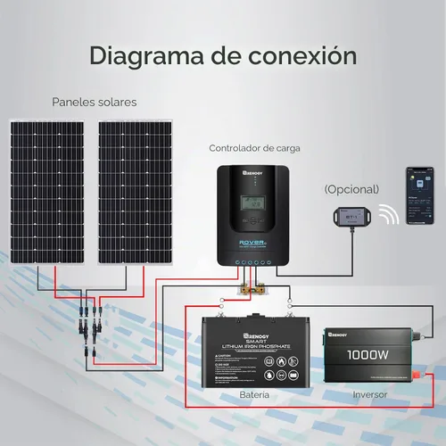 Vista 8 de Renogy Controlador de carga solar Rover 20A 12V24V Auto DC Entrada MPPT Controladores de carga para paneles solares LCD ajustable