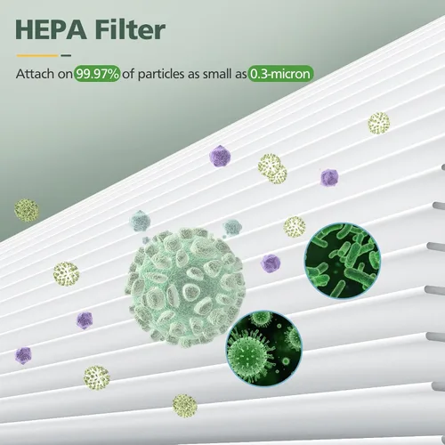 Vista 4 de Filtro de repuesto HEPA BS-03 compatible con PARTU y Slevoo BS-03 HEPA purificador de aire con sistema de filtración 3 en 1, 1 paquete