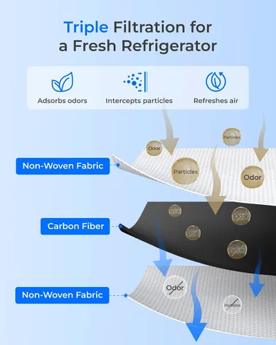 Vista 5 de Waterdrop Repuesto para filtro de aire para refrigerador LG® LT120F®, Kenmore Elite 469918, 9918, ADQ73214402, ADQ73214404, ADQ73334008, paquete de 3