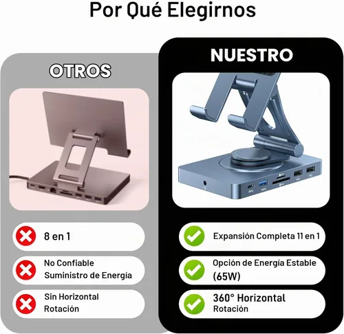 Vista 4 de Estación de acoplamiento USB C giratoria de 360° para iPad Pro, tableta, Samsung, Steam Deck, ROG Ally, Legion Go, Msi Claw, etc., 11 en 1 con Azul