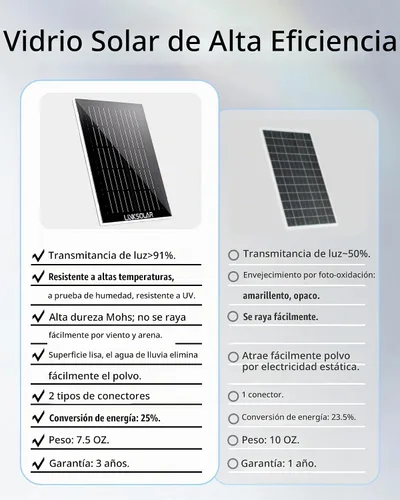 Vista 3 de Panel solar para cámara de seguridad, cargador solar de 3 W con enchufe de barril y puerto USB C para cámara de batería recargable al aire libre