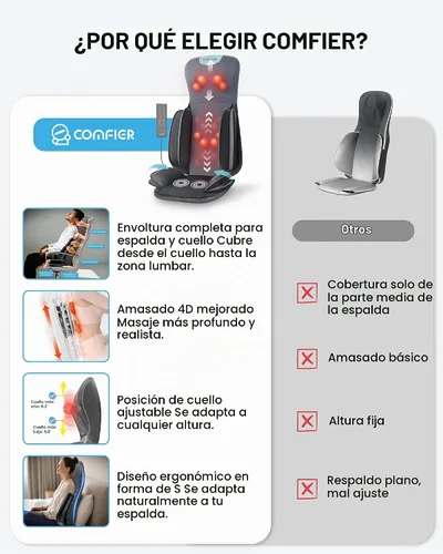 Vista 4 de COMFIER Shiatsu - Masajeador de cuello y espalda, almohadilla para silla