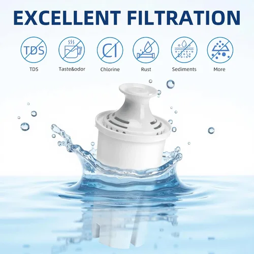 Vista 4 de Filtro de agua de repuesto para jarras y diapensores Brita Atand, 3 paquetes de filtros de agua para Brita OB03, Classic 35557, Mavea 107007 por