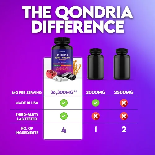 Vista 7 de Urolitina Un suplemento de 500 mg con mezcla de energía 4 en 1 de espermidina de 10 mg, Shilajit 300 mg y Cordyceps 400 mg por porción - Aumenta
