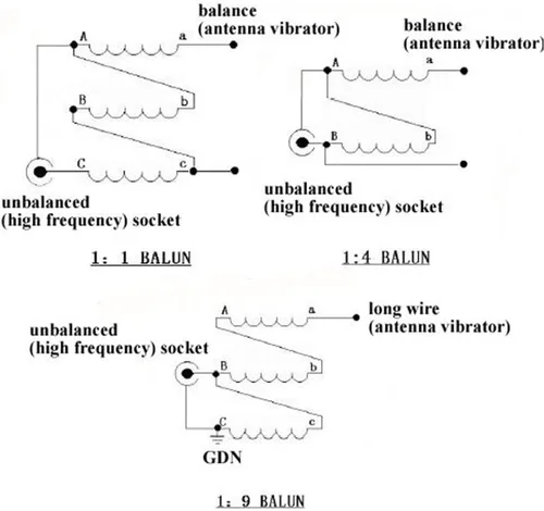Vista 6 de Balun Antena DIY Kits para HAM Balun Equilibrio Equipo Amateur DIY