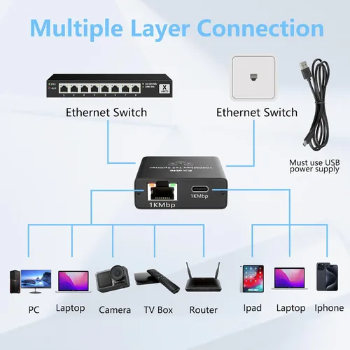 Vista 4 de Divisor Ethernet USB-C a 2x RJ45, adaptador LAN Gigabit, 1 Gbps, para MacBook a Ethernet
