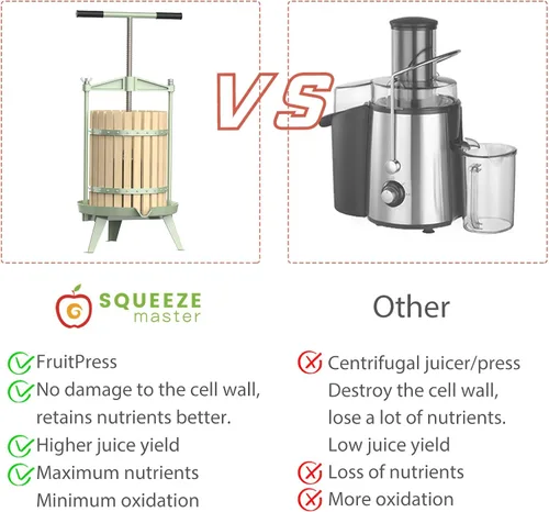 Vista 3 de SQUEEZE master Prensa de sidra de vino de frutas, cesta de madera maciza, barra de mango de 4.75 galones/18L-T, más estable, exprimidor tradicional