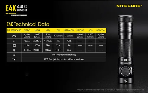 Vista 9 de Nitecore Linterna recargable compacta E4K de 4400 lúmenes EDC con organizador LumenTac