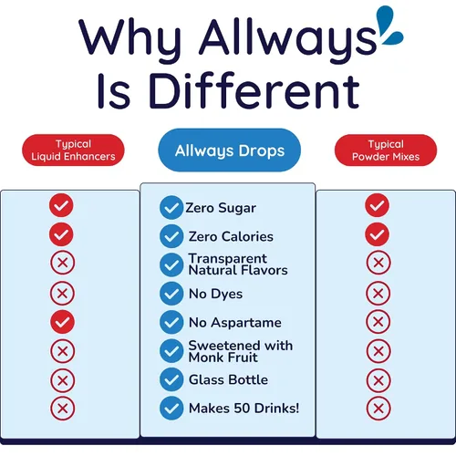 Vista 6 de Allways Drops Potenciador de agua natural de cereza negra Sin azúcar, cero calorías, fruta de monje endulzada Botella de vidrio para hidratación