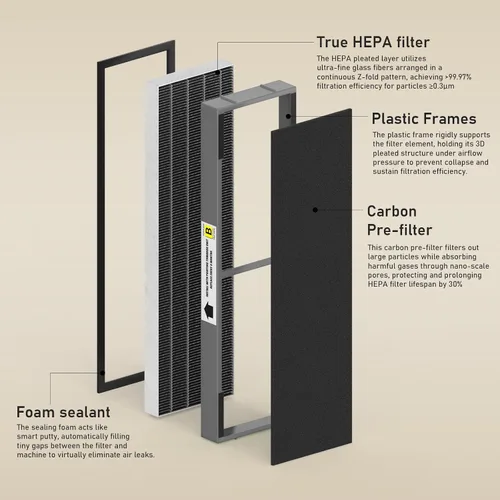 Vista 2 de Filtro B de repuesto HEPA transparente de humo compatible con AC4825 AC4300 AC4800 AC4900 AC4850, 2 filtros HEPA verdaderos y 6 prefiltros de carbón
