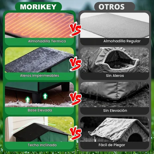 Vista 6 de Casa térmica para gatos para exteriores, casa aislada para gatos al aire libre con almohadilla térmica, refugio resistente a la intemperie