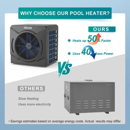 Vista 5 de MICOE Bomba de calor eléctrica de 17000 BTU para piscinas sobre el suelo de hasta 15 pies (8/11/15 pies) y 5,000 galones, calentador de piscina