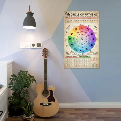 Vista 6 de HYUOEP Póster de gráfico Circle of Fifths Teoría Musical, acordes de referencia para profesores y estudiantes para guitarra y piano, decoración