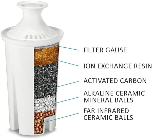 Vista 6 de Vitev Filtro de repuesto de agua alcalina, compatible con jarra Brita (paquete de 6)