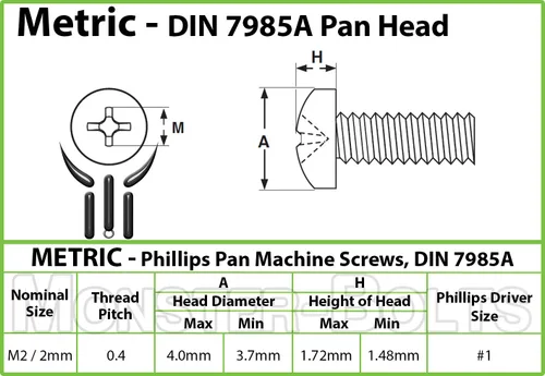 Vista 4 de MonsterBolts - Cabezal Phillips M2 x 0.118 in, DIN 7985A, acero inoxidable, paquete de 10