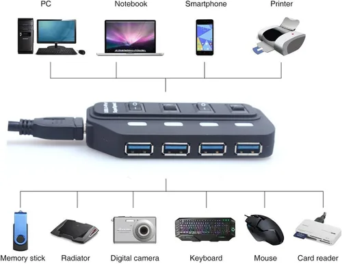 Vista 8 de ciway 4-Port USB 3.0 Hub con adaptador de alimentación y interruptores independientes Indicador LED luz (Negro)