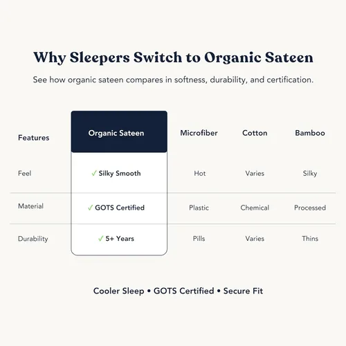 Vista 7 de GOTS Certified 100% Organic Cotton Flat Sheet, 400TC Long Staple Cotton, Ultra Soft, Silky, Moisture-Wicking, Smooth & Breathable, Best Sheets for