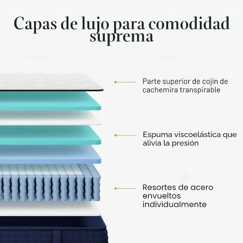 Vista 2 de DreamCloud Colchón Premier tamaño queen de 13 pulgadas, espuma viscoelástica híbrida lujosa, capas prémium para aliviar la presión, colchón en una