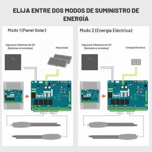 Vista 7 de TMT Clifford 400 - Abridores de puerta automáticos dobles de hasta 20 pies y 950 libras, puerta batiente resistente, abridores de puertas con kit