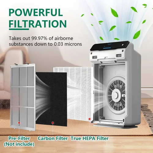 Vista 2 de Filtro de repuesto C545 S compatible con purificador de aire Winix C545, reemplaza a las piezas 1712-0096-00 y 2522-0058-00, paquete de 2 filtros