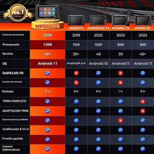 Vista 7 de Autel Scanner MaxiPro MP900TS, herramienta TPMS superior de 8 pulgadas como MS906PRO-TS, codificación OE 2026 Up of MaxiSYS MS906PRO MK900TS