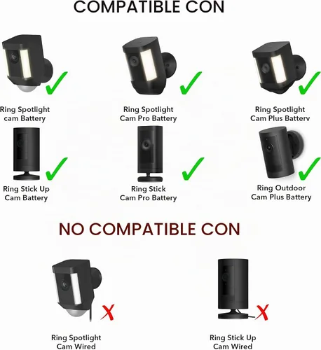 Vista 3 de Wasserstein - Panel solar compatible con batería de cámara Ring Spotlight y con batería totalmente nueva de cámara Ring Stick Up. Alimenta tu cámara