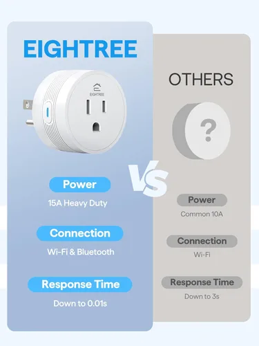 Vista 9 de EIGHTREE Enchufe inteligente 2025, actualización a 15A, toma de corriente Bluetooth y Wi-Fi de doble conexión, control de voz, toma de control
