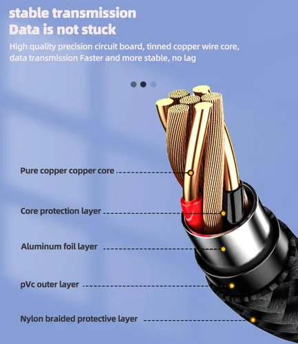 Vista 3 de Zoyuzan Adaptador USB a Lightning OTG Cable USB-A hembra tipo C macho 3.0 convertidor Thunderbolt Cable de puerto Thunderbolt Apple IPhone15 Pro Max