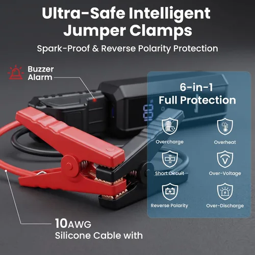 Vista 3 de 1500A Jump Starter 8000mAh 12V Booster de batería para gasolina diesel