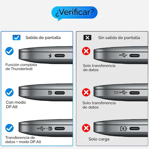 Vista 5 de UANTIN Cable USB C a HDMI de 3 pies Cable USB 3.1 tipo C a HDMI de alta velocidad 4K [compatible con Thunderbolt 3/4/5] con MacBook, Galaxy S9 a