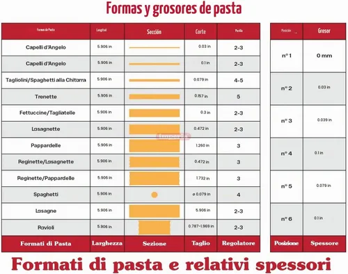 Vista 4 de Imperia Accesorio para cortador de pasta de espaguetis (0.079 pulgadas), 100% fabricado en Italia, construcción de acero inoxidable resistente