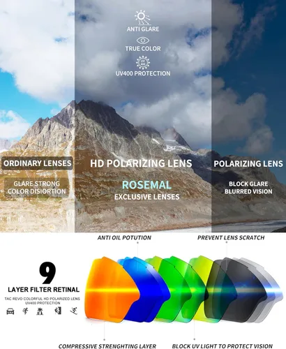 Vista 3 de Lentes de sol polarizados deportivos para hombres y mujeres, protección UV400 para correr, ciclismo, pesca, senderismo, TR90