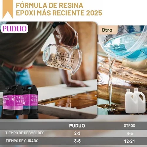 Vista 3 de Puduo Kit de Resina Epoxi de 1.1 Galones, Resina Epoxi Cristalina Recién Formulada, Fuerte, Sin Burbujas, Resina de Arte Anti-Amarilleamiento