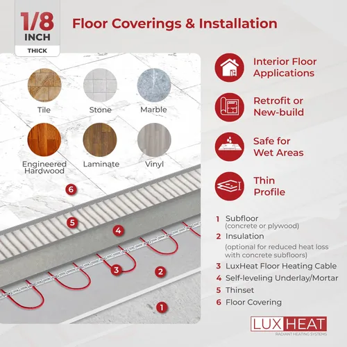Vista 3 de LuxHeat Kit de cable de calefacción de suelo de 10 pies cuadrados - Sistema de calefacción por suelo radiante de 120 V - Sistema de suelo