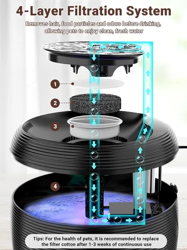 Vista 5 de Kastty Fuente de Agua para Gatos de 3.5L/118 oz, Fuente de Agua Silenciosa de Gran Capacidad para Mascotas para Gatos de Interior con Luz LED