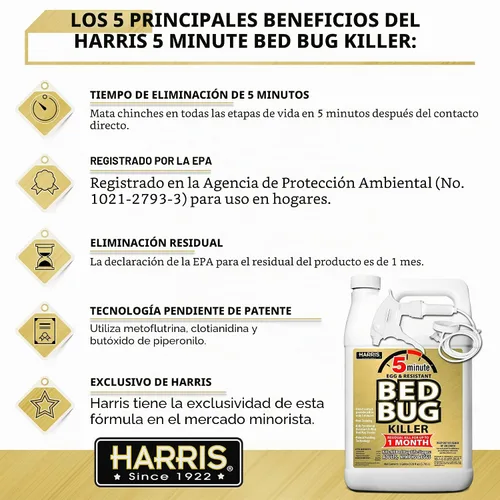 Vista 3 de Harris insecticida para bichos de cama de 5 minutos, fórmula inodora y sin manchas (128 oz)