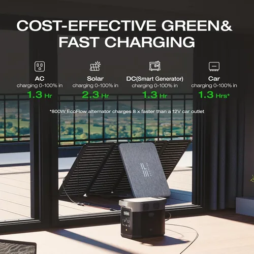 Vista 5 de EF ECOFLOW - Estación de energía portátil DELTA 2, batería de 1024 Wh LiFePO4 (LFP), salida de 1800 W AC/100 W USB-C, panel solar opcional