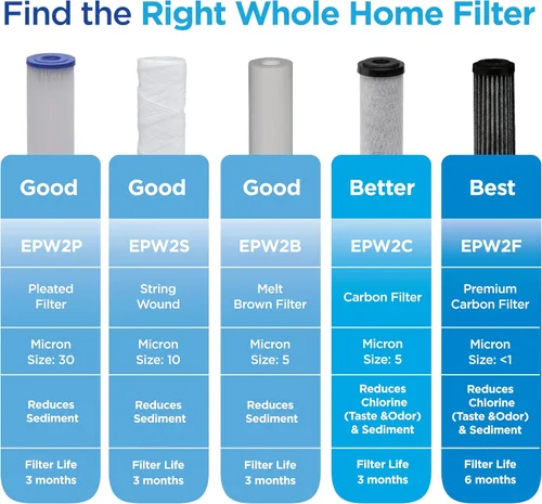 Vista 2 de EcoPure EPW2B - Filtro de agua para toda la casa fundido, ajuste universal