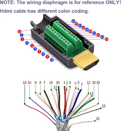 Vista 7 de Conector rápido macho sin soldadura HDMI, terminal de puerto, placa de conector de ruptura sin soldadura con accesorios de estuche Reparación