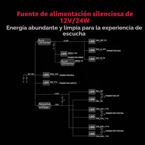 Vista 8 de FiiO K7 DAC de escritorio y amplificador